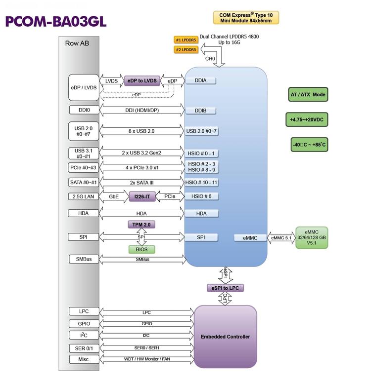 PCOM-BA03 block diagram