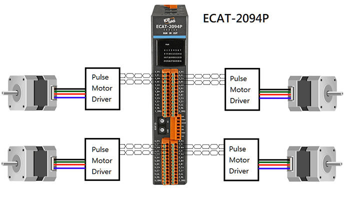 ECAT-2094P