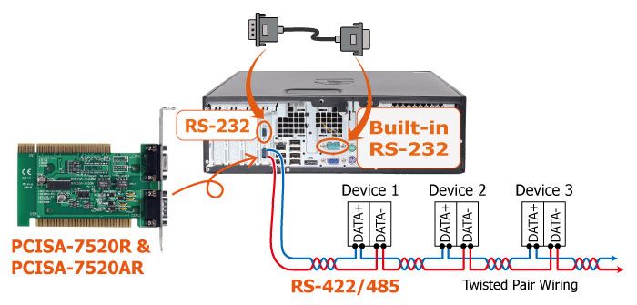 Zastosowanie PCISA-7520