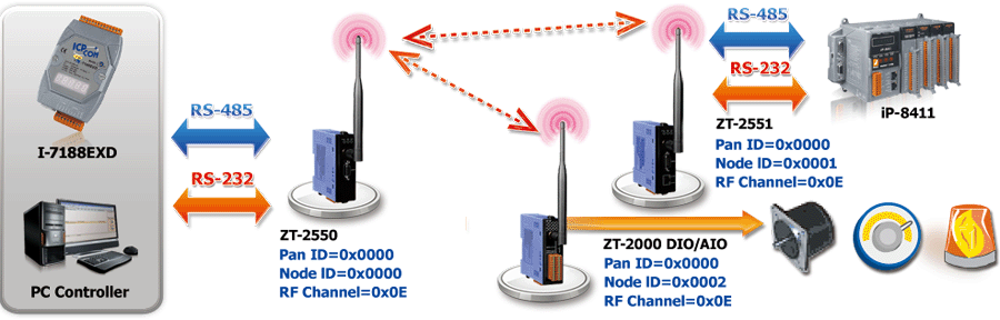 ZT-2550_2551_app