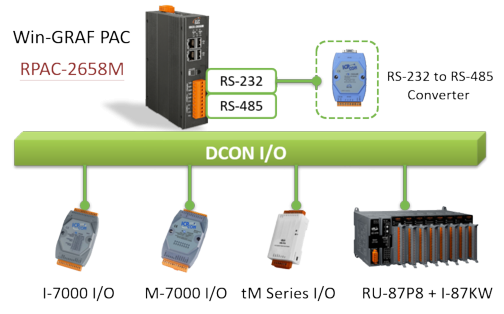 RPAC-2658M-DCON-IO