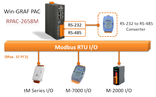 RPAC-2658M-RTU-IO